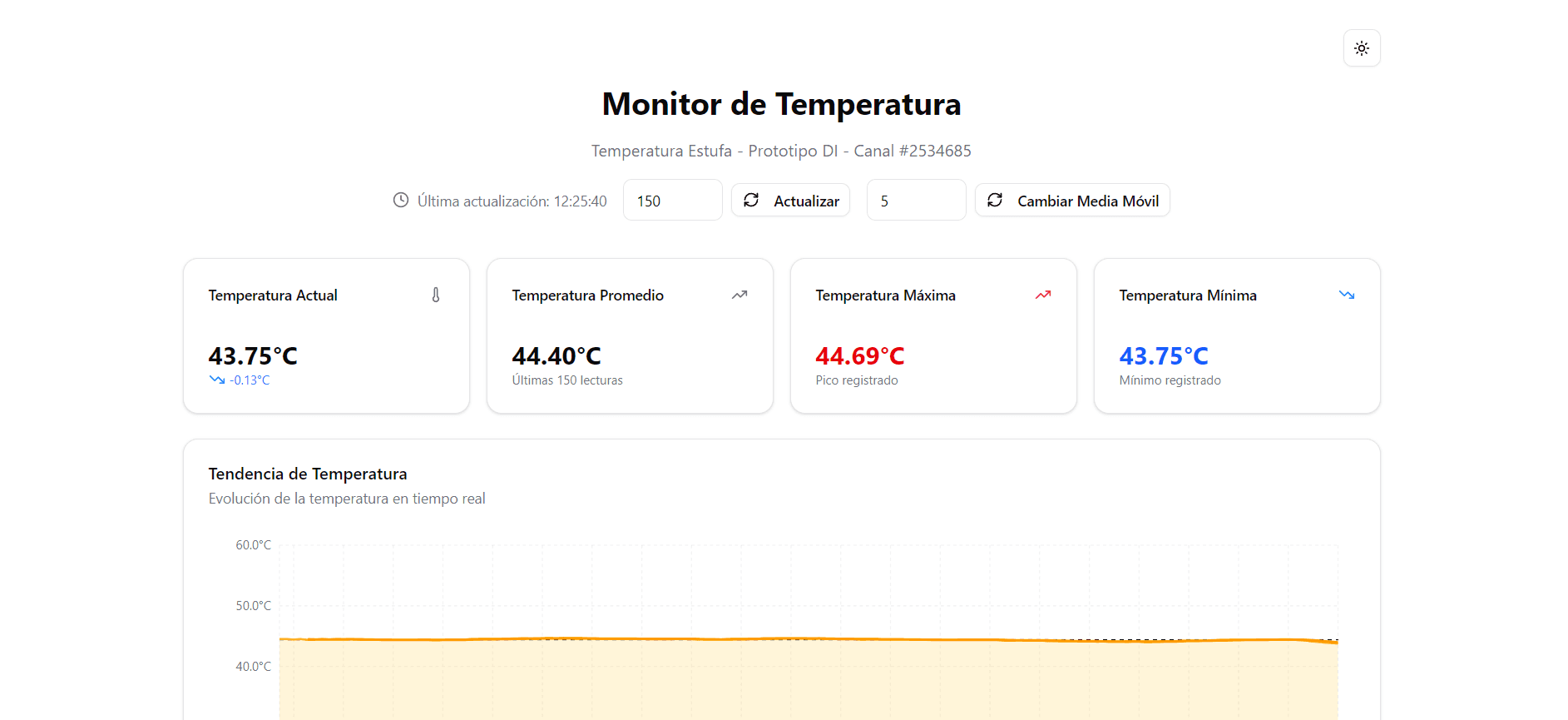 Sistema de monitoreo de estufa de cultivo
